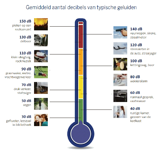 A thermometer with text overlay

Description automatically generated