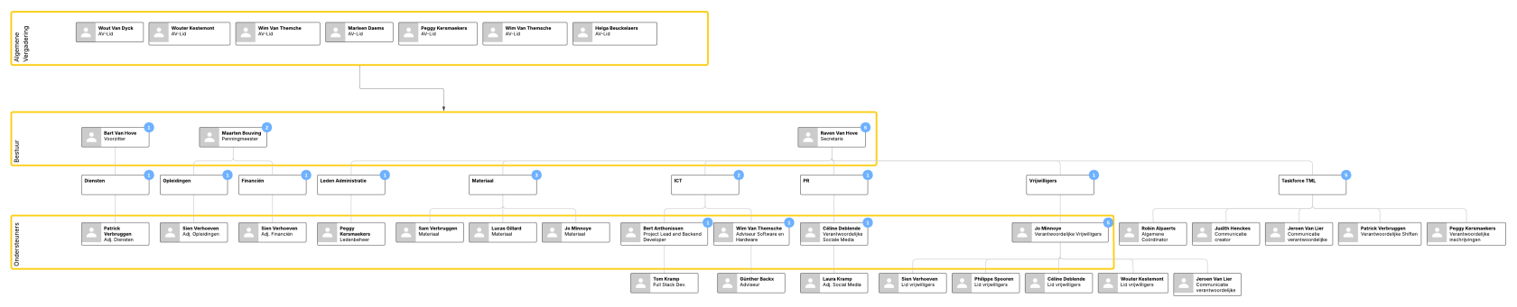 Org Chart - AMT vzw.png