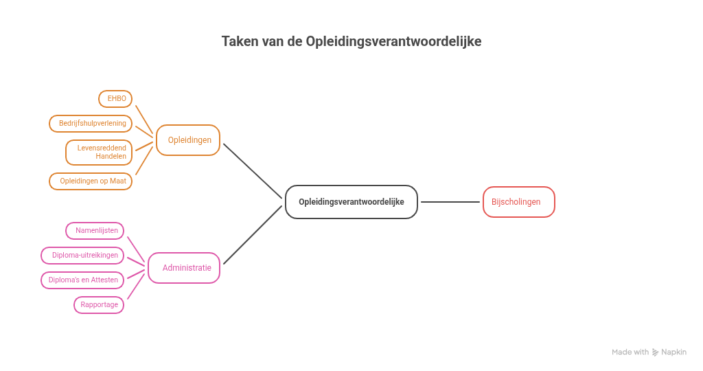 Functieprofiel_ Opleidingsverantwoordelijke - visual selection.png