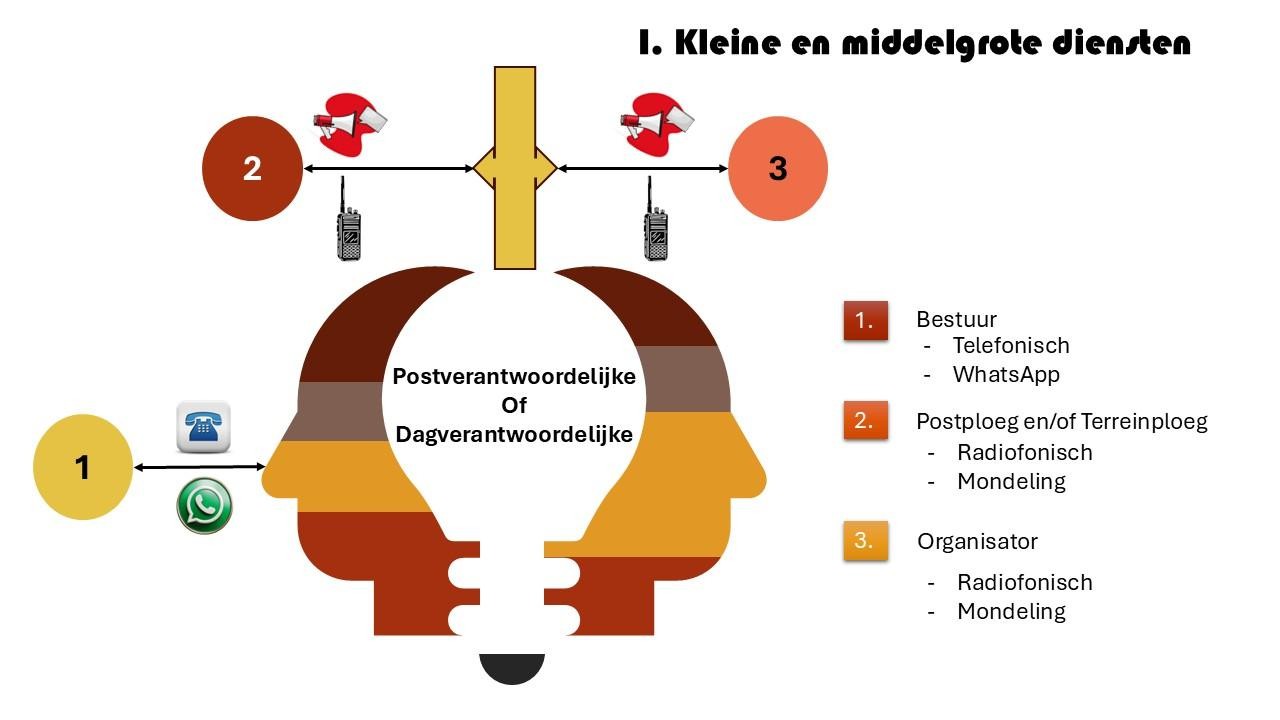 A diagram of a person's head AI-generated content may be incorrect.