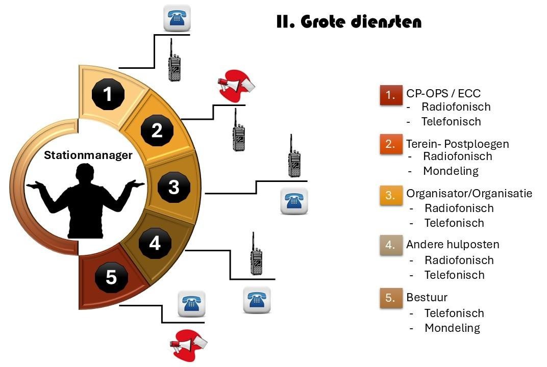 A diagram of a person with a phone AI-generated content may be incorrect.