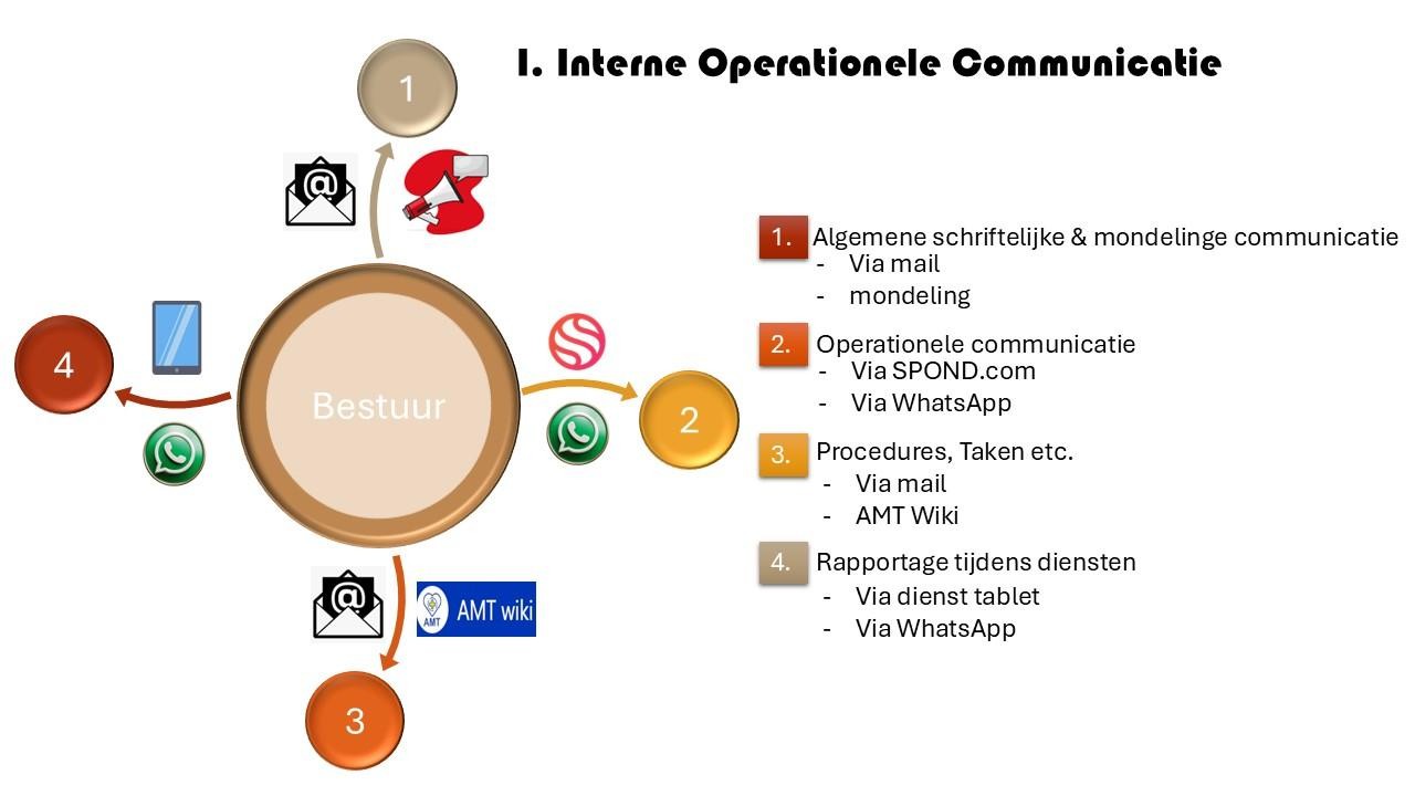 A diagram of a communication system AI-generated content may be incorrect.