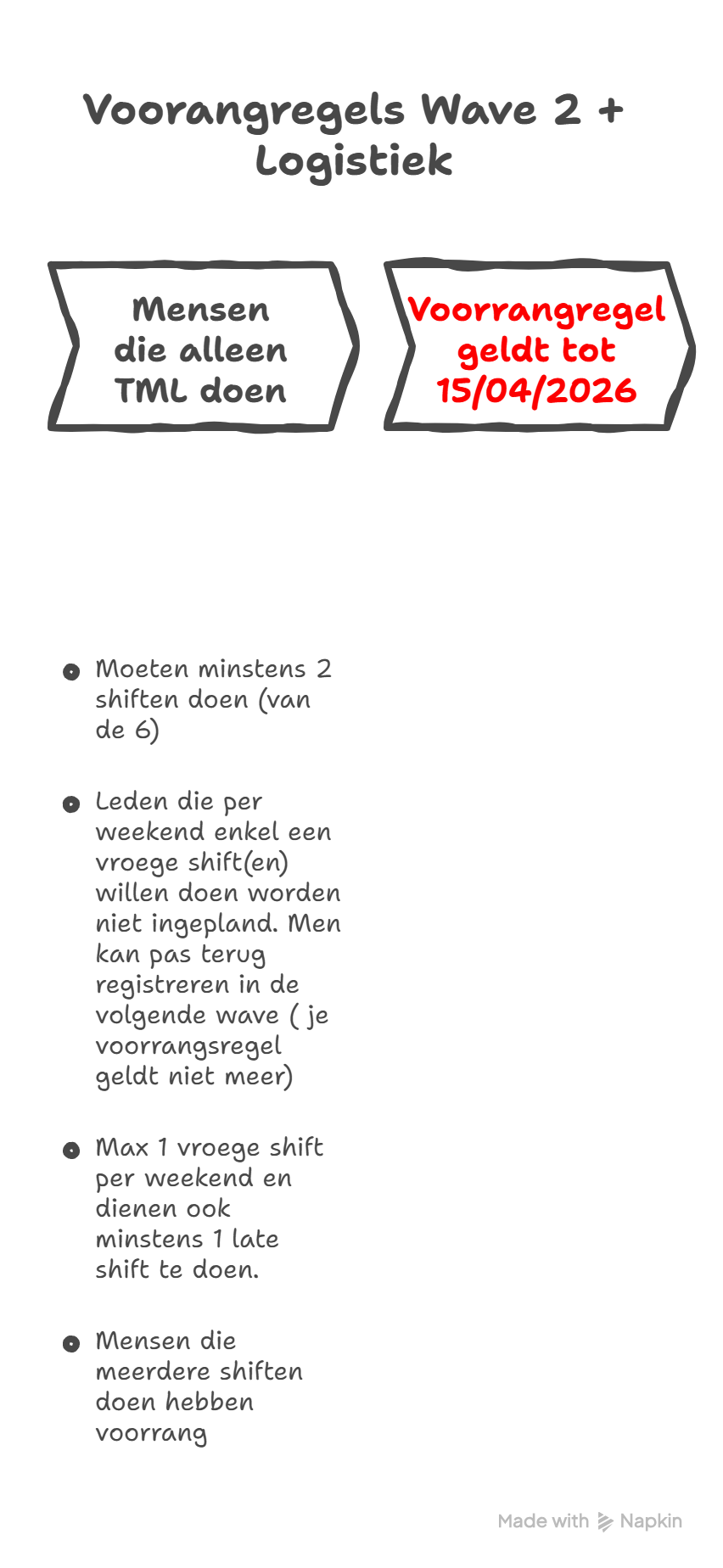 Voorangregels Wave 2 + Logistiek - visual selection.png