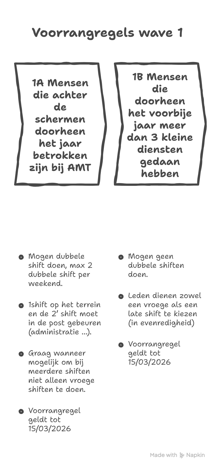 Voorangregels wave 1 - visual selection.png