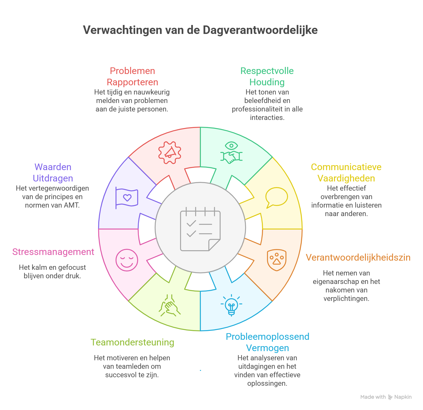 Functieprofiel_ Dagverantwoordelijke - visual selection (1).png