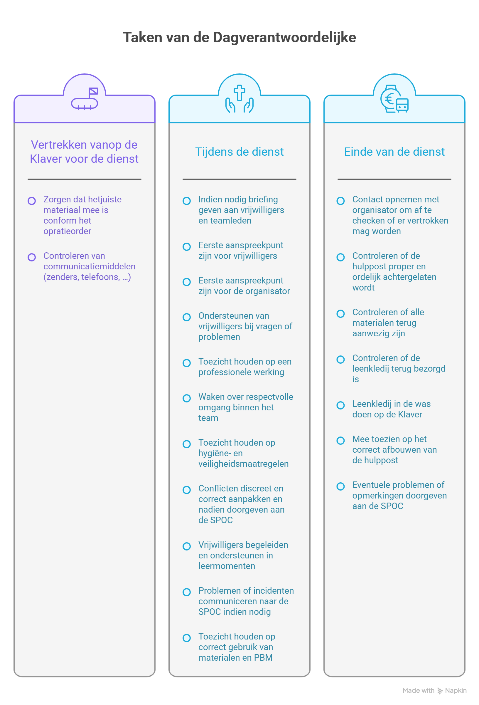 Functieprofiel_ Dagverantwoordelijke - visual selection.png